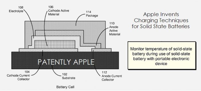 posibilidades de patentes de apple - batería de estado sólido