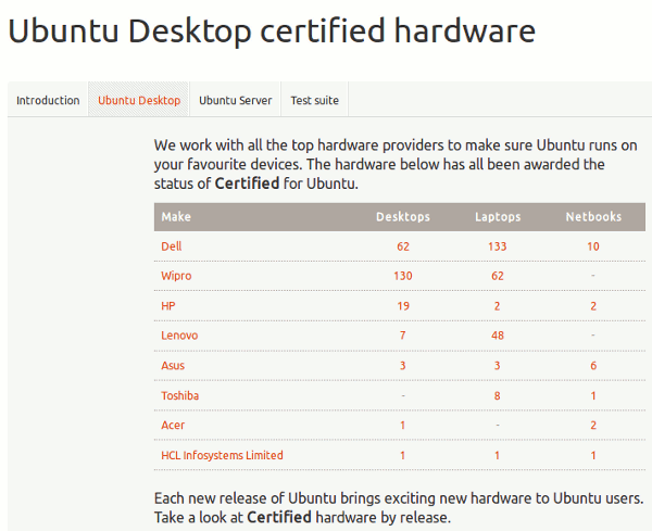 hardware-ubuntu-certified