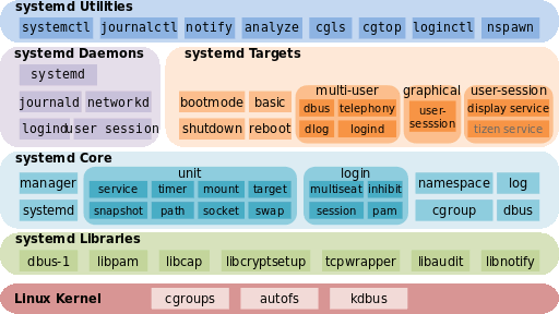 systemd-infographic
